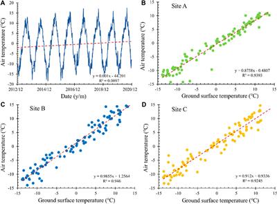 Thermal Regime and Variations in the Island Permafrost Near the Northern Permafrost Boundary in Xidatan, Qinghai–Tibet Plateau